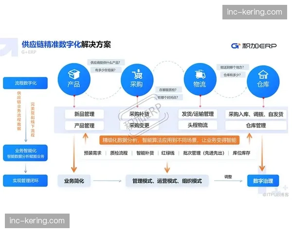 智能仓储物流体系在器材调度环节实现了现阶段的精准供需对接